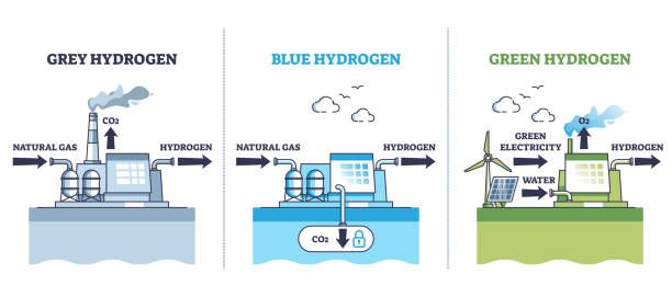 Blue Hydrogen Market Trends in Emission Reduction Technology